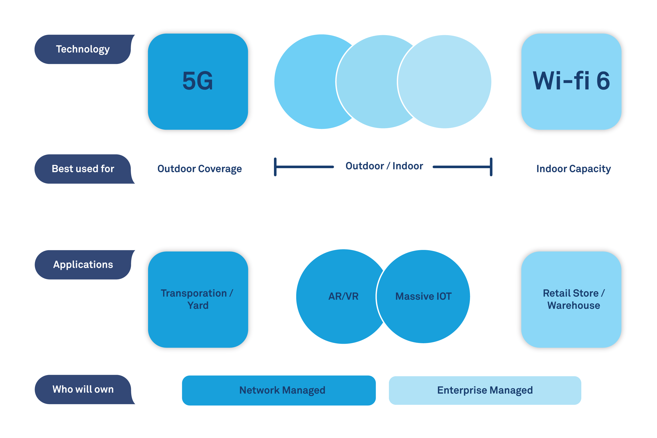 5G-Warehouse-Figure-1