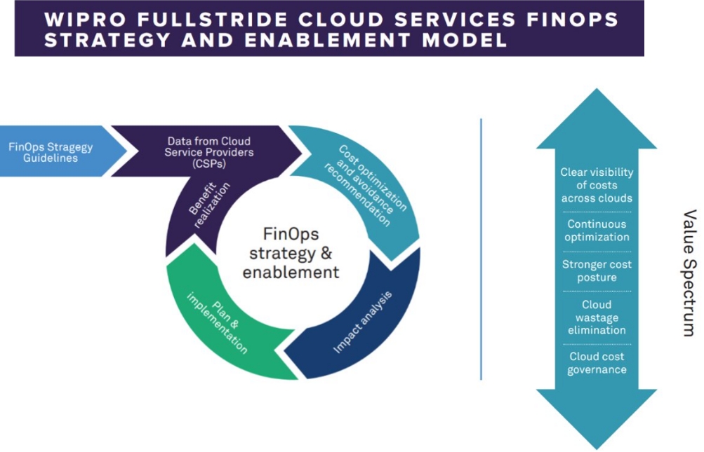 Strategy and Enablement